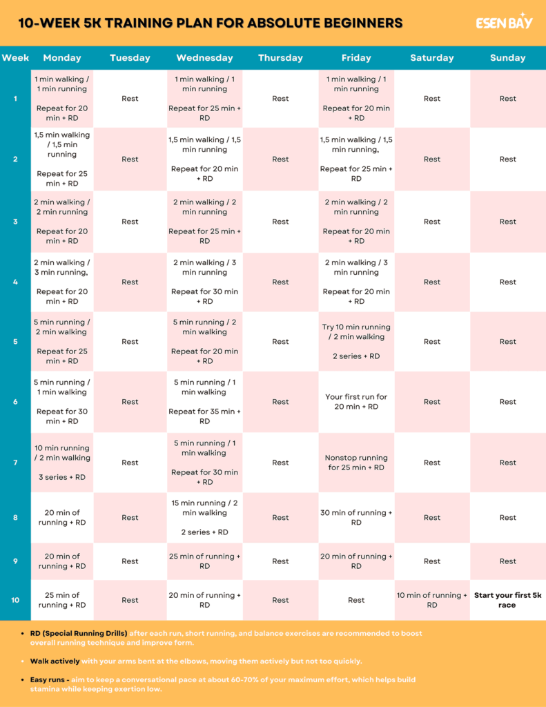 10 week 5K beginner 11zon 2