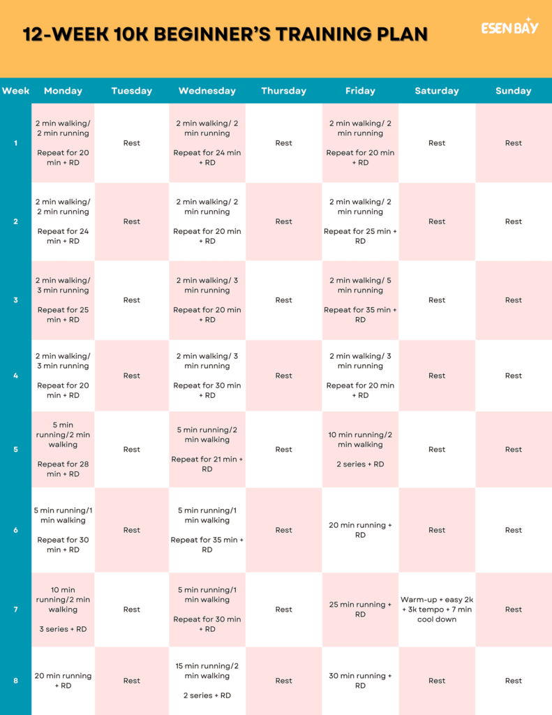 12-Week 10k Beginner’s Training Plan 1 10k Beginner 11zon 1