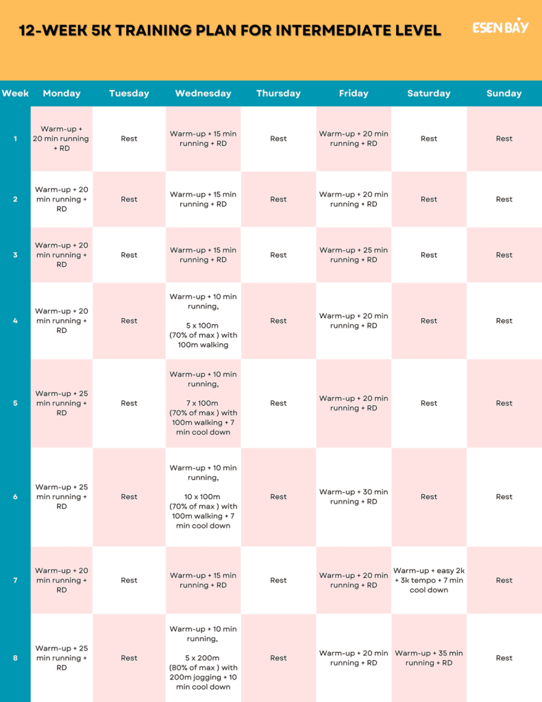 12 Week 5K Training Plan for Intermediate Runners 1 5k Intermediate 11zon
