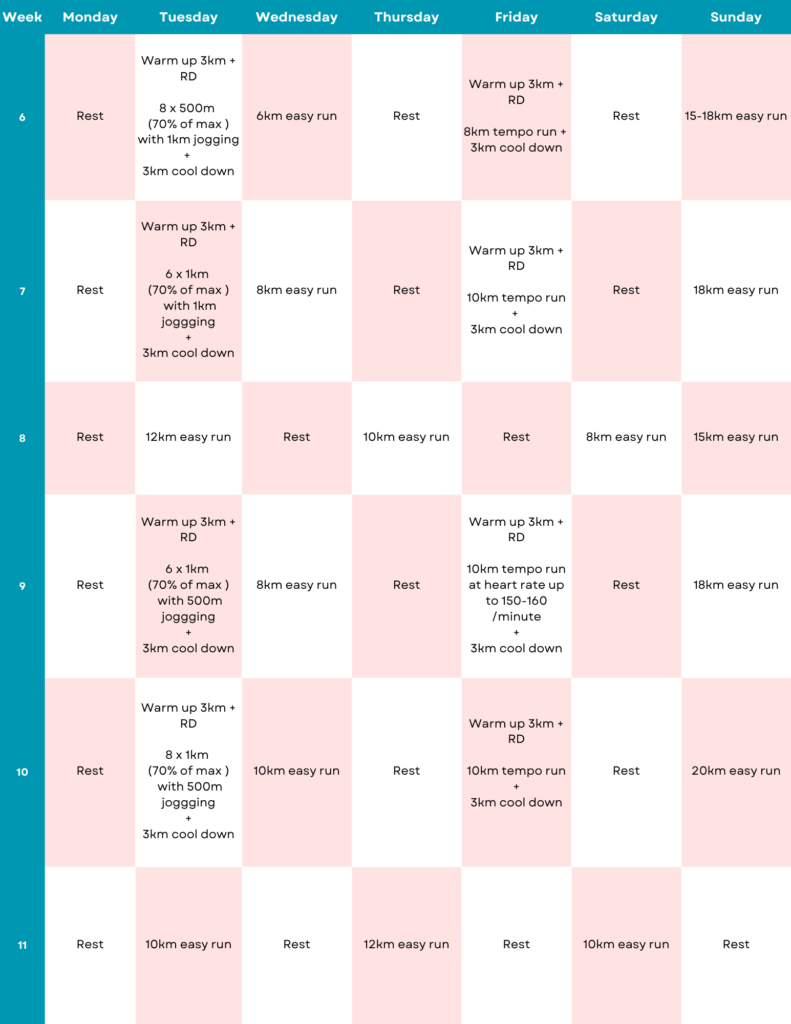 Half Marathon intermediate2 11zon