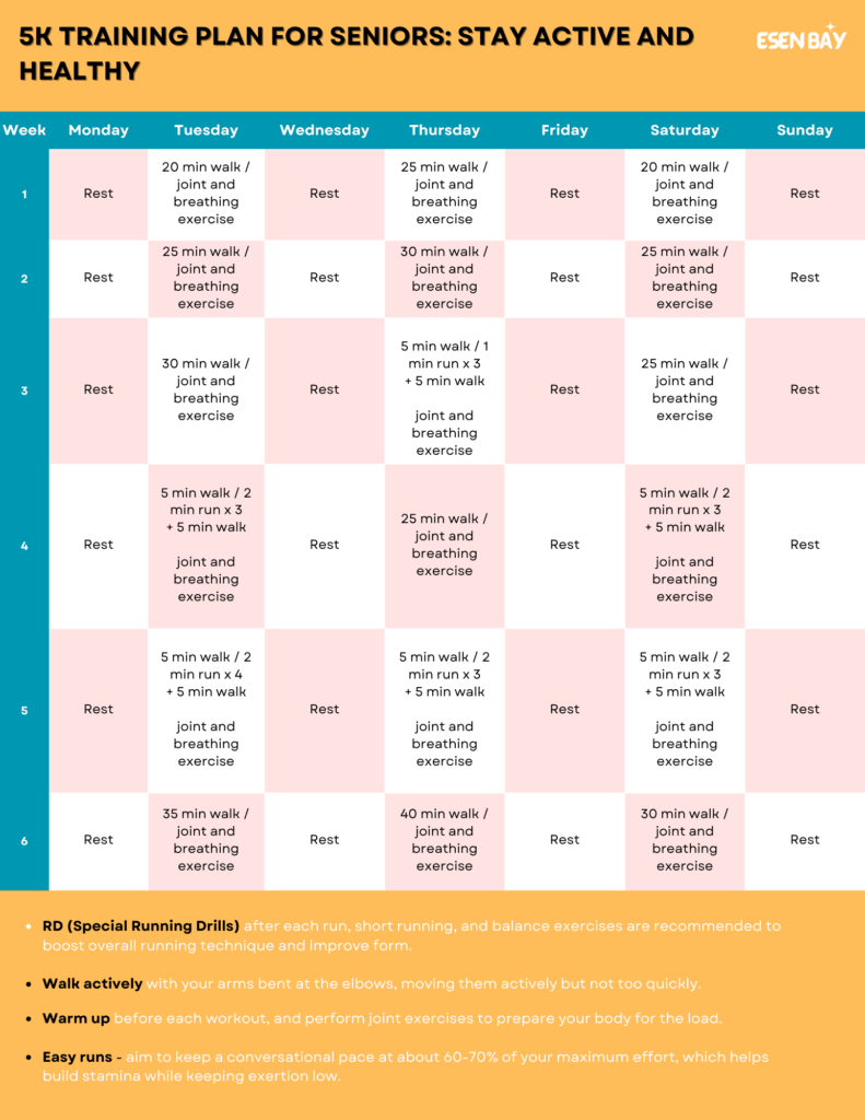 5k Training Plan for Seniors - Over 60 (Low Impact & Safe) 1 Old runners 11zon