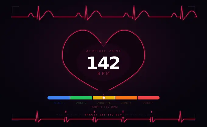 Target Heart Rate Calculator