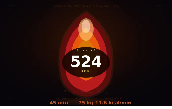 Calories Burned Calculator