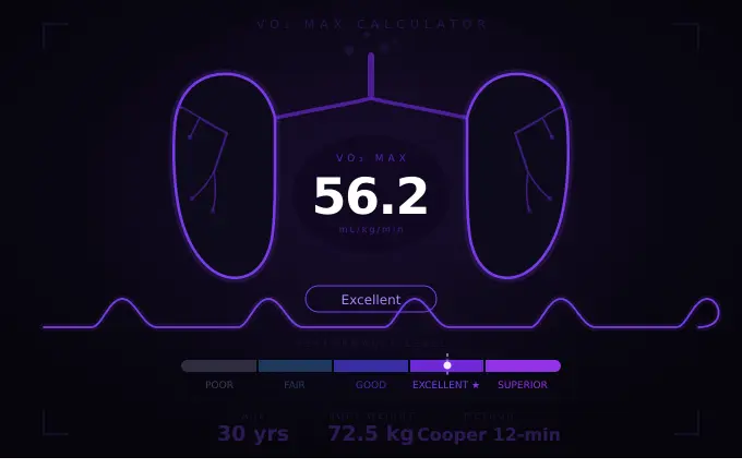 vo2 max calculator