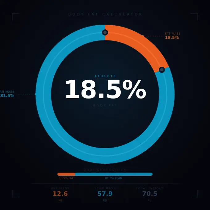 body fat calculator.webp