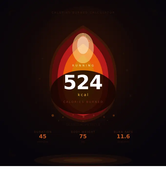 calories burned calculator